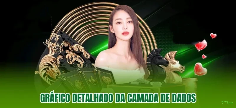 Pagamentos e segurança no app
